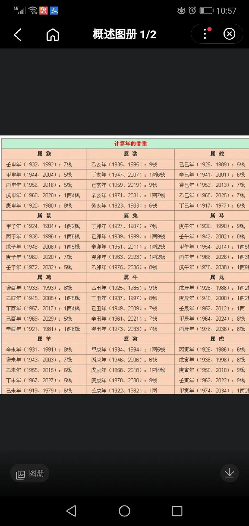 称骨算命对照表 2025年骨重对照表