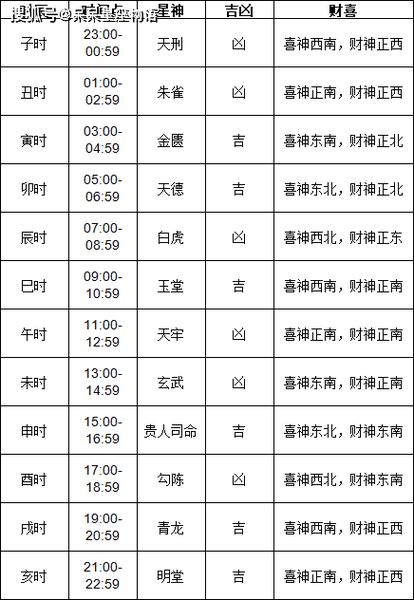 鼠男和属虎女2024结婚吉日 2025年属鼠和属虎结婚吉日