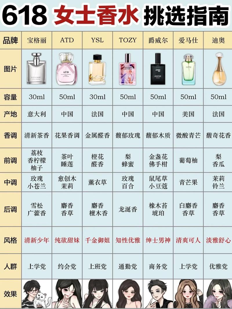 香水名字配对表大全图片 梅森马吉拉香水