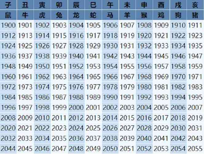 马年出生的生辰八字算命 马年出生时辰对照表