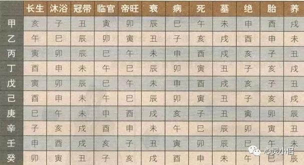 八字打分断强弱 八字看肾功能强弱