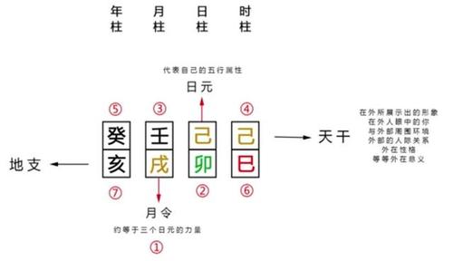 古月易学八字打分秘籍 姓名和八字结合打分