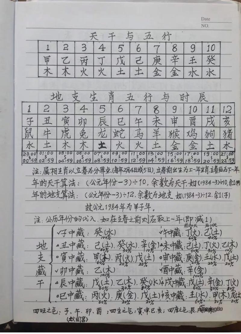 八字综合打分190分 三才五格免费测试打分