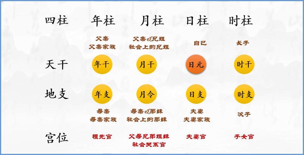 四柱八字宫位图解法大全 四柱父母宫位解释