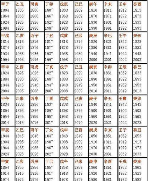 测算五行生辰八字取名免费 生辰八字取名实战解析