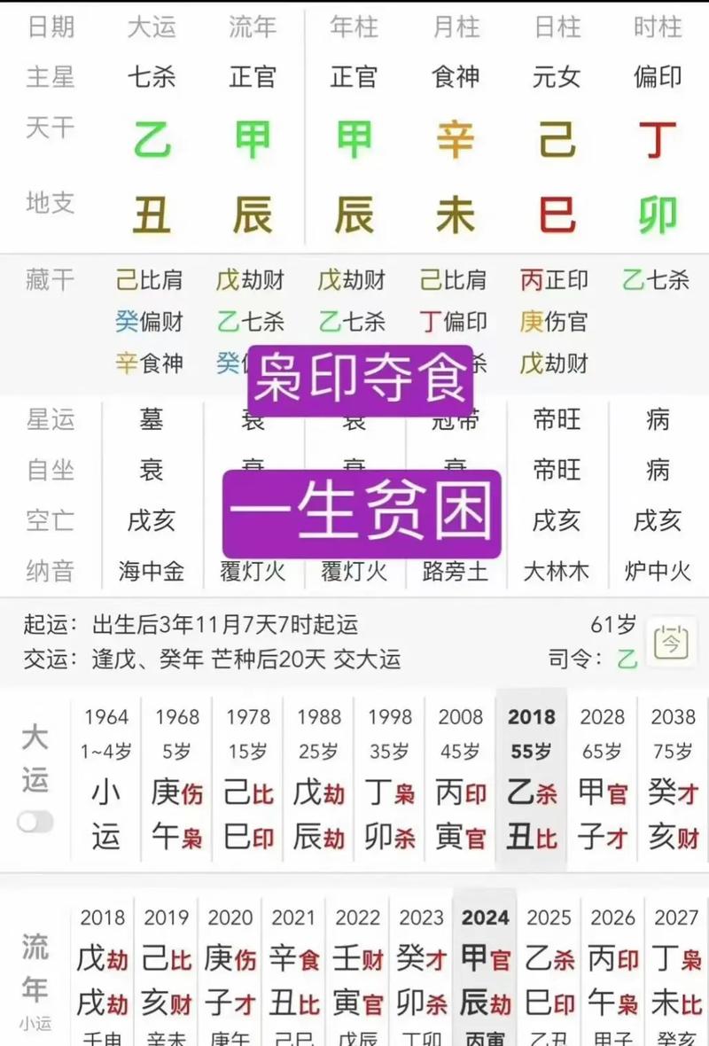 命苦的八字测试打分 姓名和八字结合打分