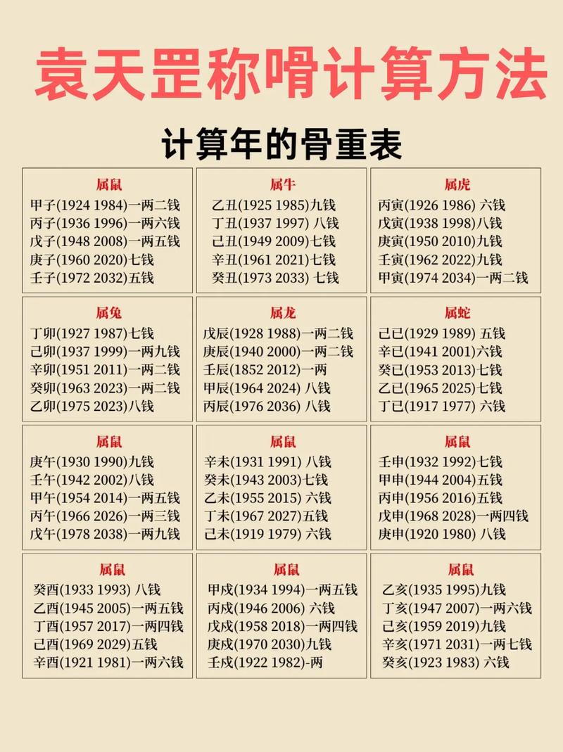 八字打分法计算步骤 八字自学全套视频教程