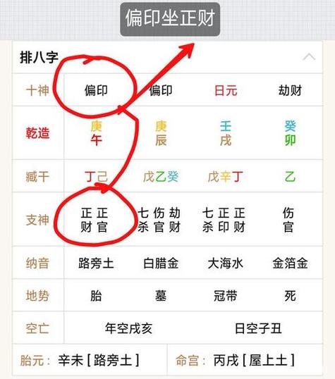 正财偏官偏印的八字 八字里有正财和偏印