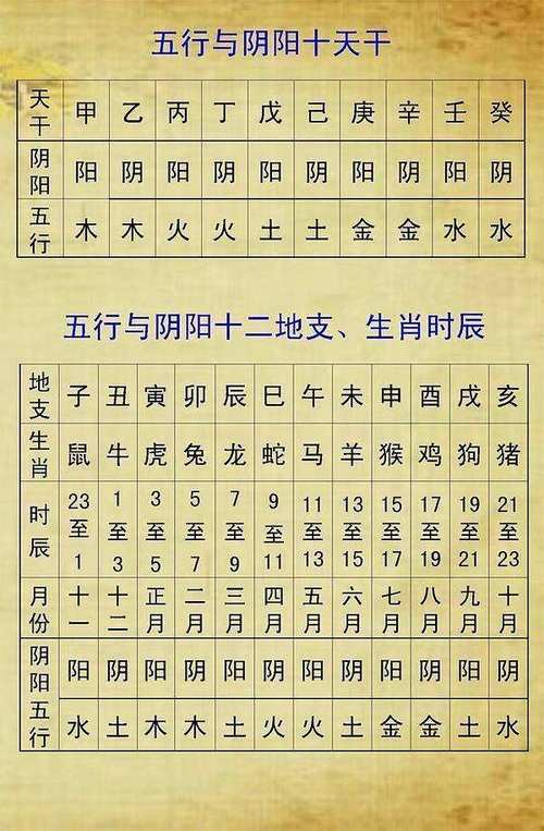 算命测试八字，阳年 2025年是阴年还是阳年