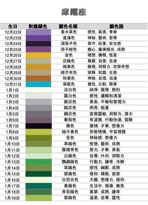 摩羯座幸运颜色是什么线 摩羯座的幸运颜色跟幸运数字