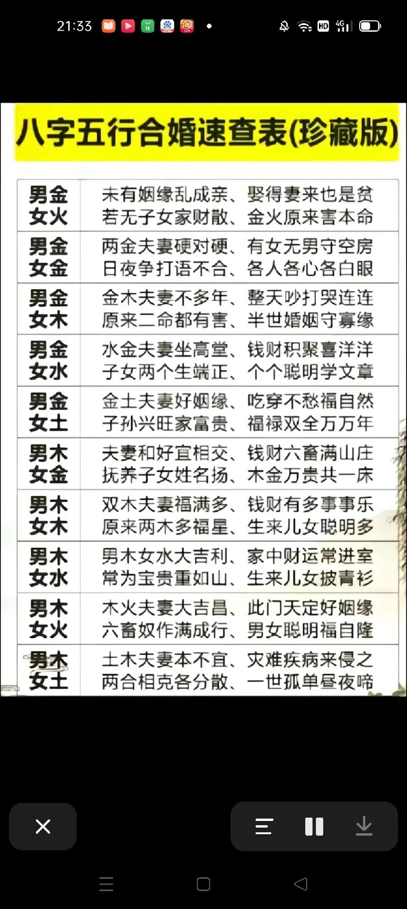 八字合婚打分为零分 网上八字合婚靠谱吗