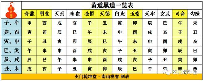 黑道吉日是什么日 黑道吉日有什么忌讳