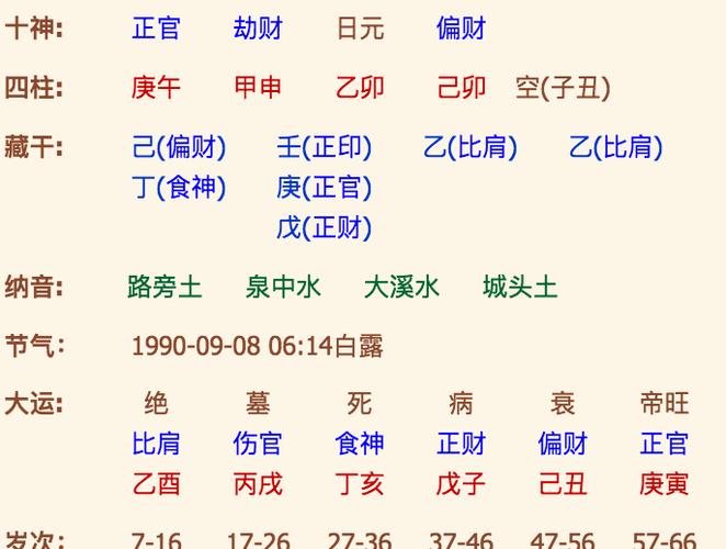 生辰八字合婚周易准吗 生辰八字算婚姻可信吗
