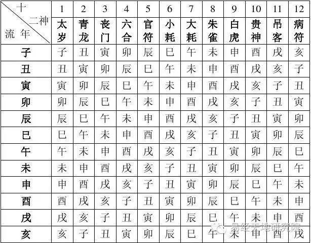 元八字算命 秘传八字算命法全集