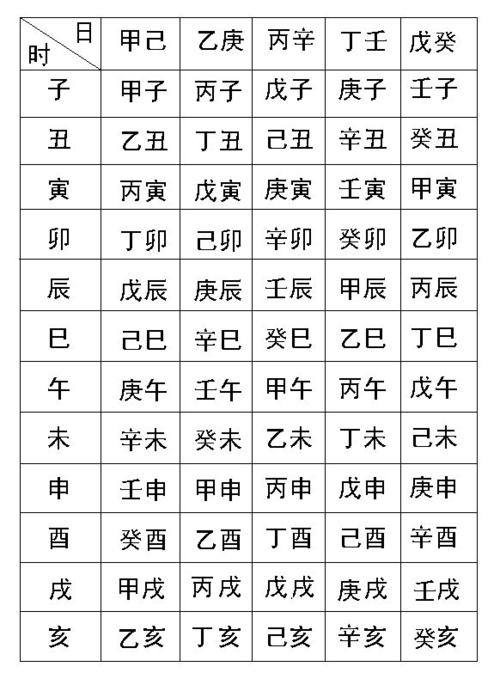 生辰八字四柱解读图表大全 四柱八字最准的特征
