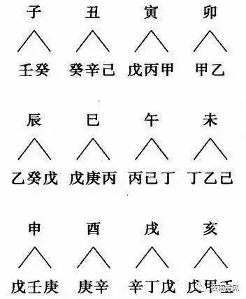 八字算命丙卯 八字有寅卯辰的人