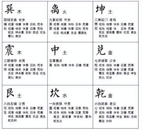 四柱八字和奇门遁甲有啥区别 四柱与奇门遁甲哪个更准