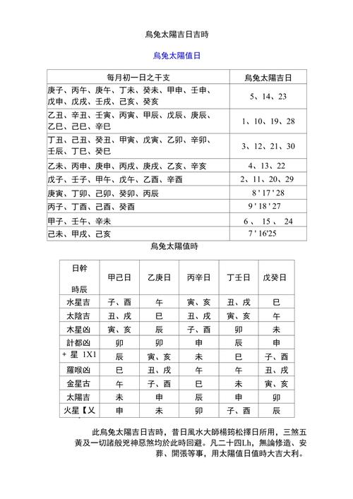 吉日吉时意思 吉日是指的今日吗