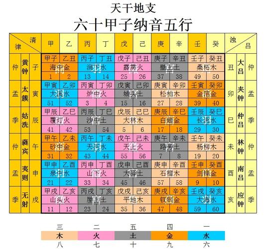 纳音五行算命91年羊 91年的羊什么命五行属什么