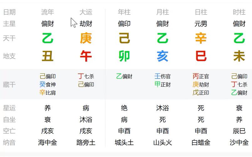 大运不太理想的八字 李嘉诚八字大运