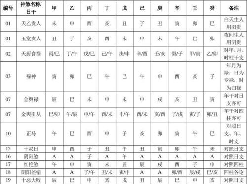 老四的四柱八字算命准吗 八字四柱有2个偏财