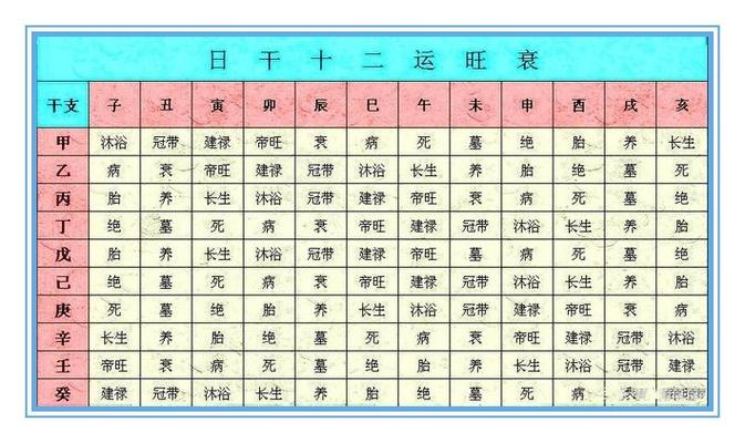 八字旺衰打分图片解析 八字旺衰判断口诀