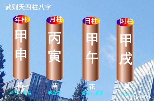 武则天生辰八字特点分析 武则天的名字命理
