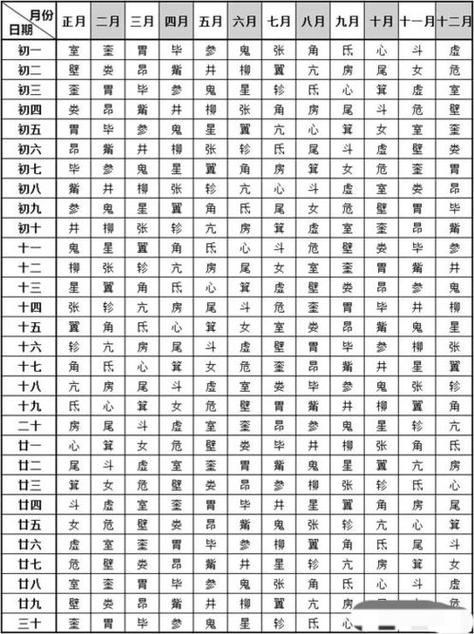 二十八宿算命详解女命八字 女命八字时柱寡宿