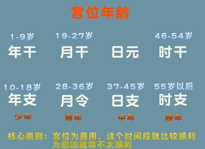 从生辰八字看多少岁结婚 怎么从八字选结婚吉日