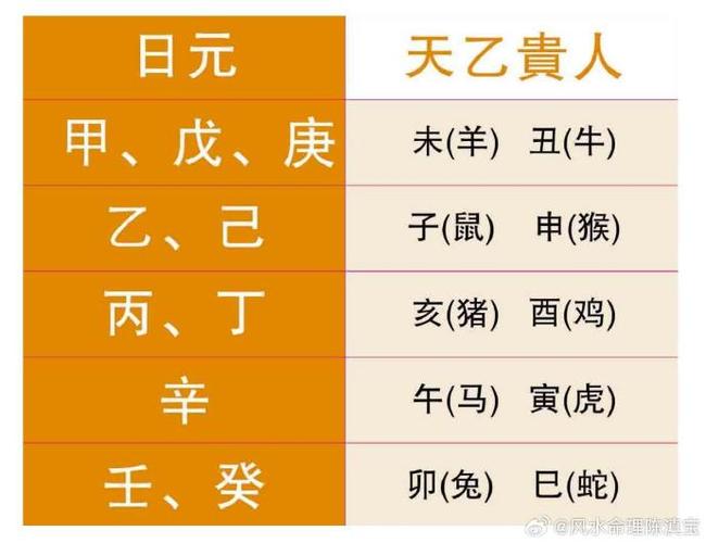 八字四柱中有四个戊好吗 八字里2个戊会怎样