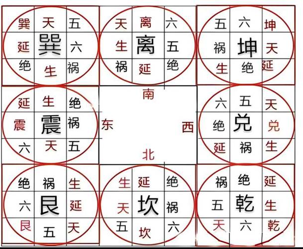 生辰八字定财位 金木水火土命查询表图
