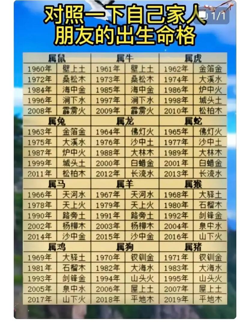 八字五行查询打分测试 五行八字解析大全
