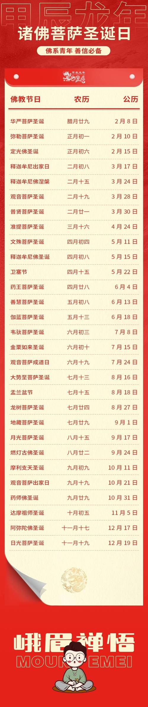 请佛的黄道吉日12月份 佛教黄道吉日2025年