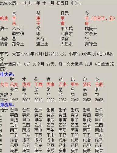 男女算生辰八字合婚准吗 十二生肖婚配表书