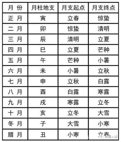 黄道吉日查询2025年开市吉日 开市黄历吉日查询2025