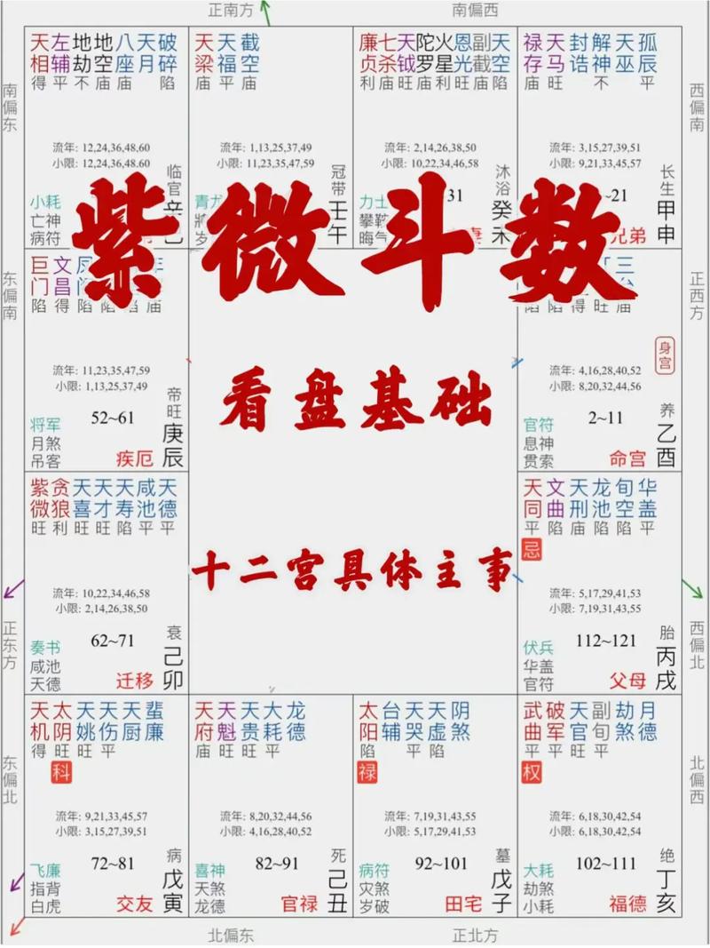 十二星座紫薇运势排名 紫薇星座月份