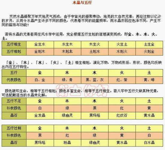 小孩子五行缺什么怎么算命运 怎么看刚出生的孩子五行缺什么