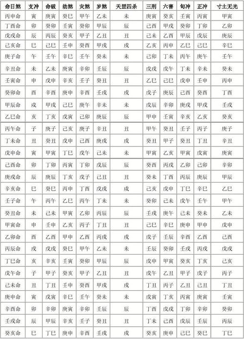 八字断命戊寅乙卯辛巳戊戌 辛巳与戊戌关系