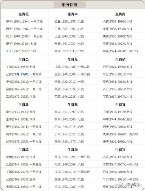 称骨算命几斤几两对照表2024 生辰八字算命表