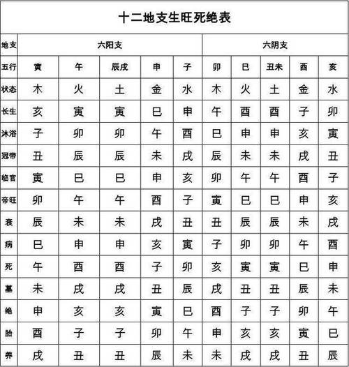 八字旺衰打分图片大全 八字精准定旺衰