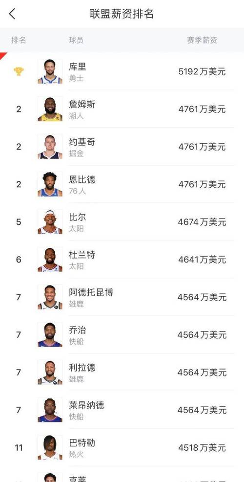 詹姆斯生辰八字 詹姆斯签约广东宏远队真还是假
