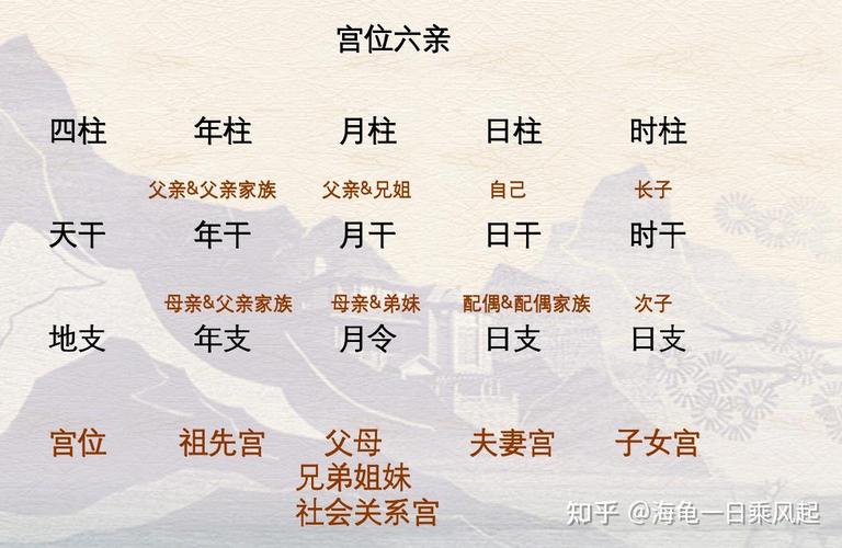 八字四柱如何看配偶家境 男命壬戌日看配偶家境