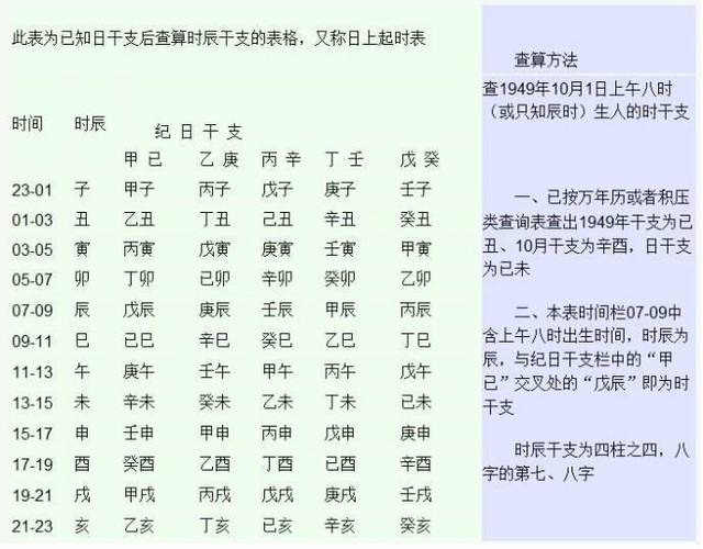 诸葛生辰八字算命解析 生辰八字推算大师