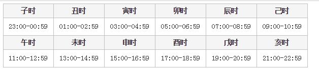 丑时结婚吉日 结婚良辰吉日对照表