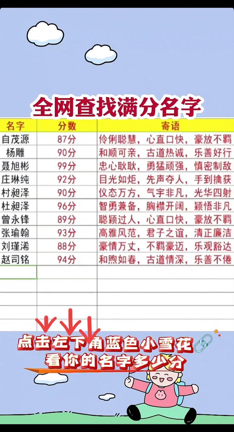 姓名八字打分满分好不好 通过八字看配偶姓名