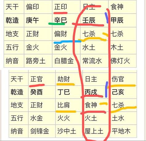 八字男命是双妻命详解一下 老公有双妻运怎么化解