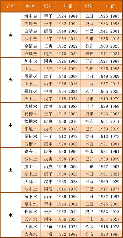 五行纳音四柱算命详解大全 1950年纳音五行属什么