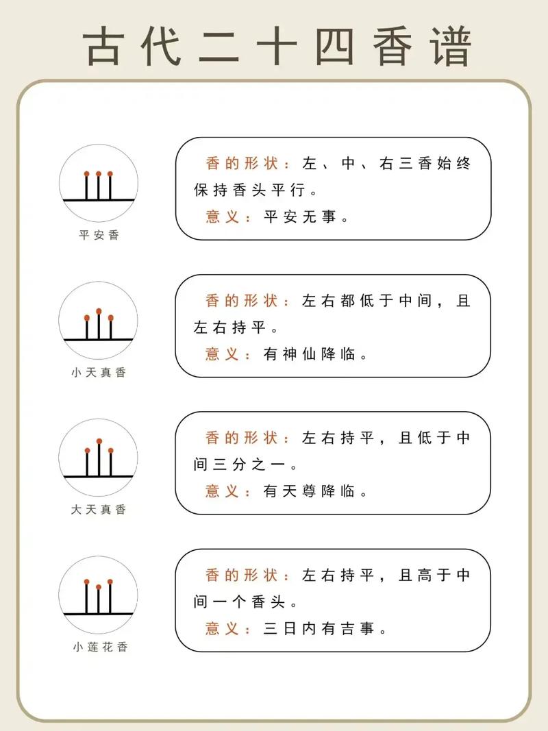 黄道吉日请财神要几只香 财神香呈莲花状
