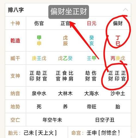 男八字月干偏财_日支正财 男人八字月柱偏印坐偏财