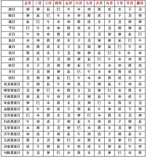 黄道吉日按顺序排列 黄道吉日排列顺序